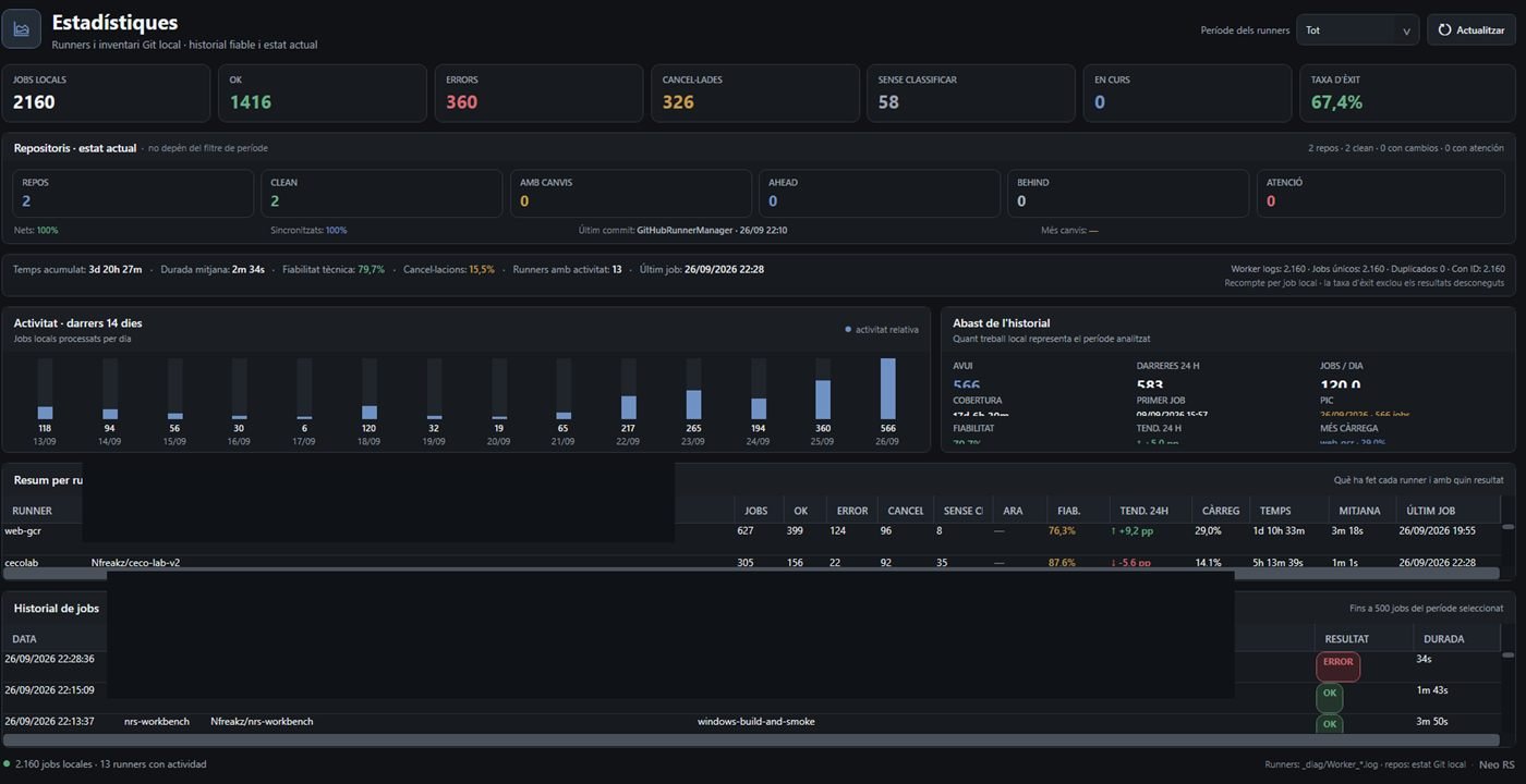 NRS Workbench statistics